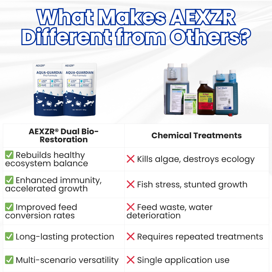 AEXZR® Aqua-Guardian Pro Formula