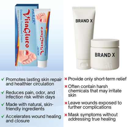 AEXZR® VitaGluco Diabetes Treatment Cream