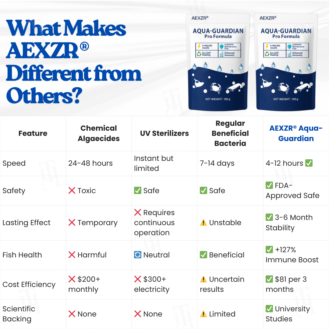 AEXZR® Aqua-Guardian Pro Formula