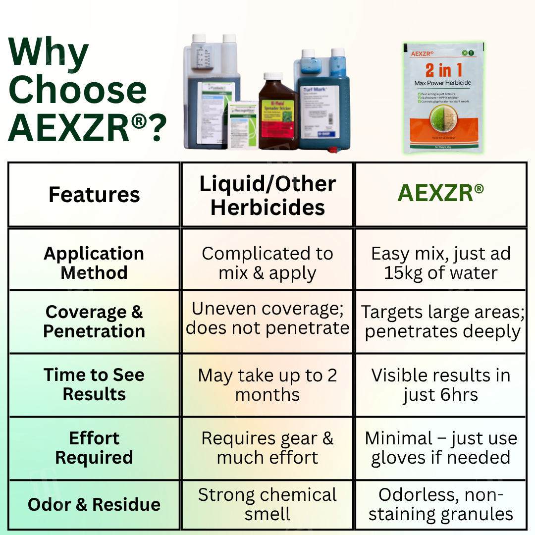 Weeds Keep Coming Back? AEXZR® 2 in 1 Max Power Herbicide Fixes the Root Problem
