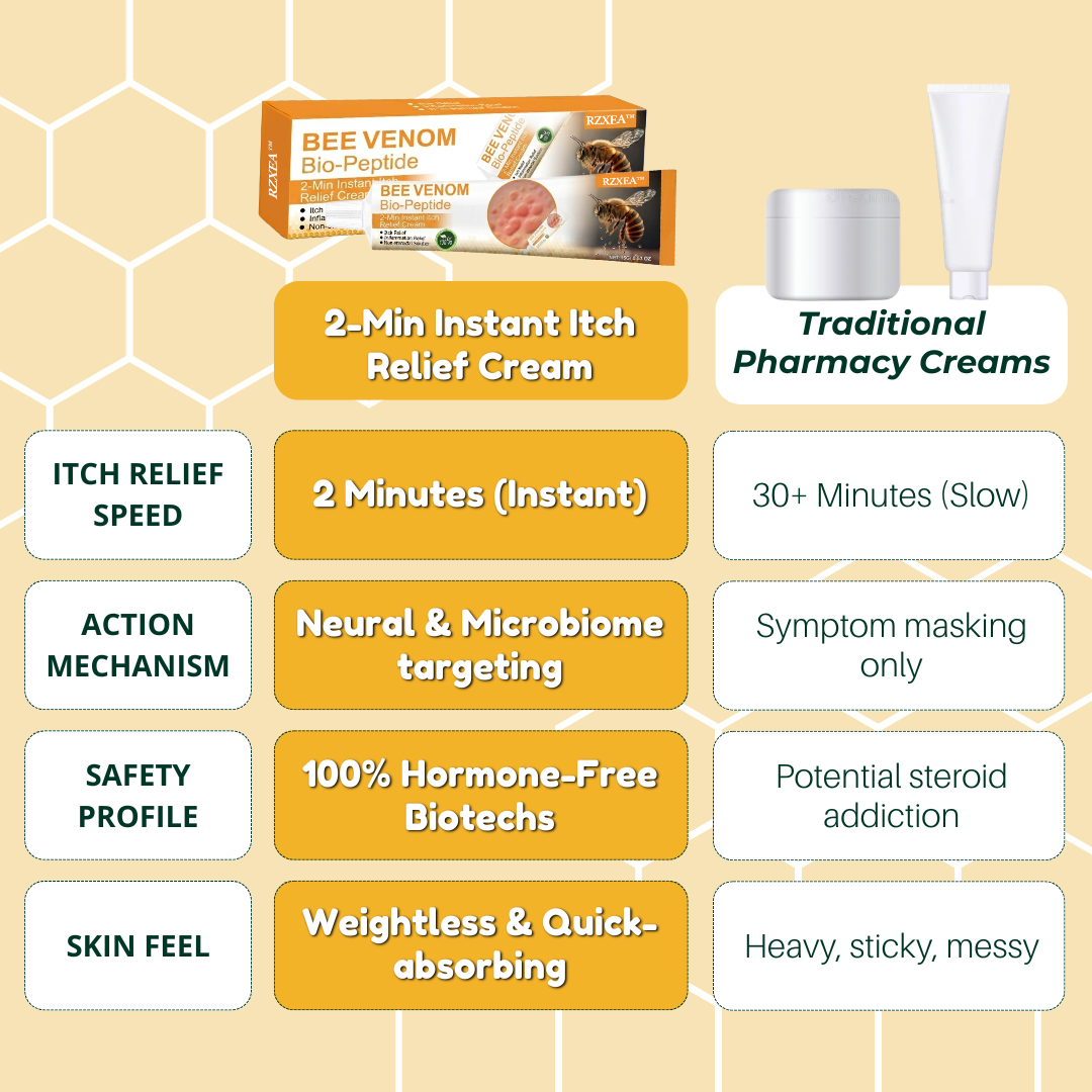 RZXEA™ Bee Venom Bio-Peptide 2-Min Instant Itch Relief Cream