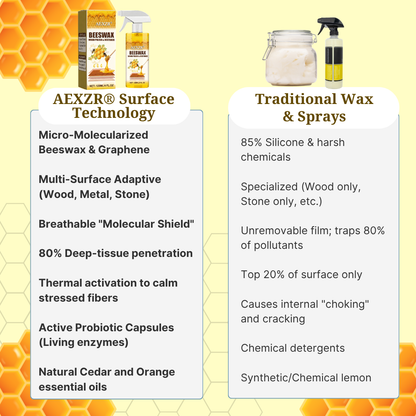 AEXZR® Beeswax Wood Polish & Restorer
