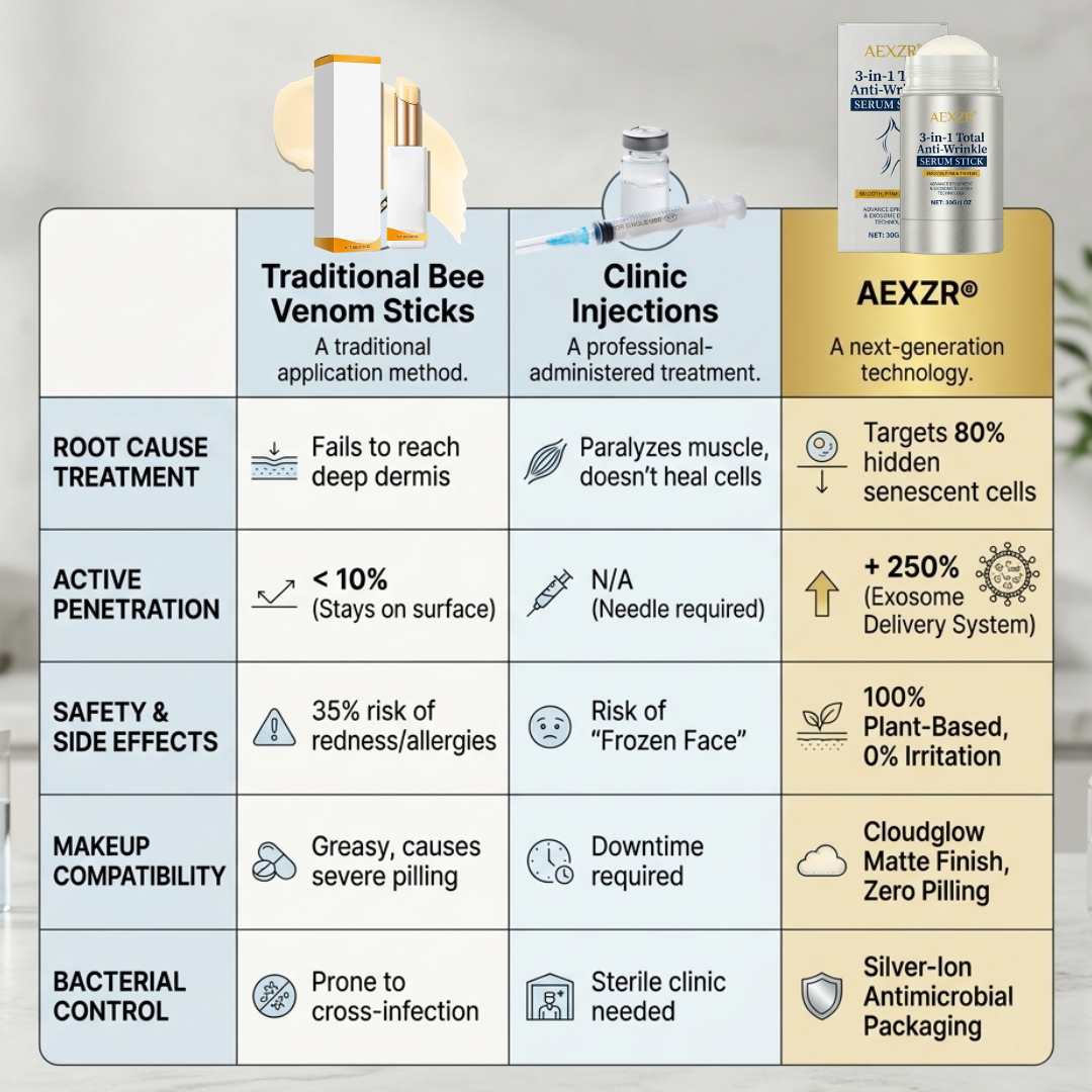 AEXZR® 3-in-1 Total Anti-Wrinkle Serum Stick