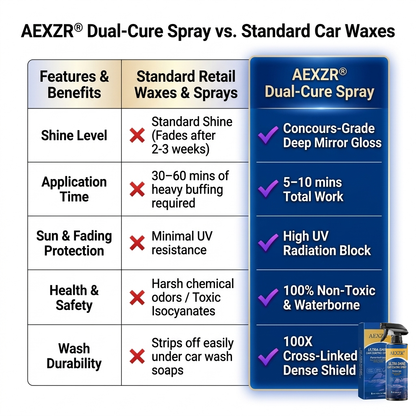 AEXZR® Ultra-Shine Car Coating Spray